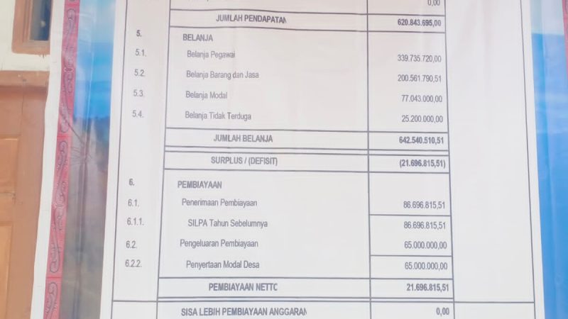 Miris! Dari 8 Desa di Ronggurnihuta Samosir, Hanya Desa Salaon Toba Yang Transparan Pasang Papan APBDes 2026