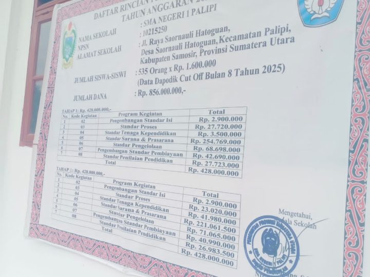 SMAN 1 Palipi Samosir Terima Dana BOS Rp 856 Juta untuk 535 Siswa, Ini Rinciannya…!!!