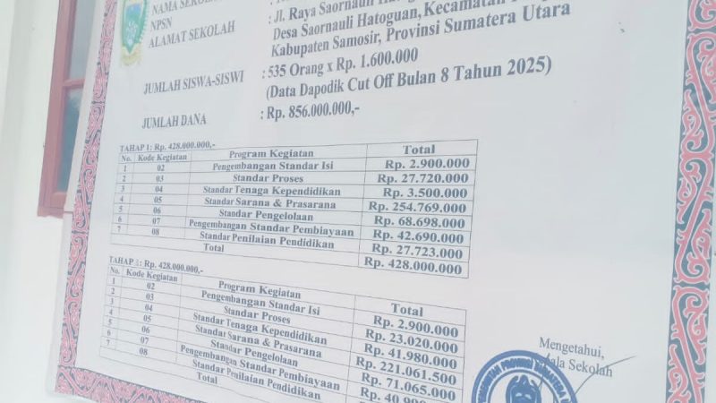 SMAN 1 Palipi Samosir Terima Dana BOS Rp 856 Juta untuk 535 Siswa, Ini Rinciannya…!!!
